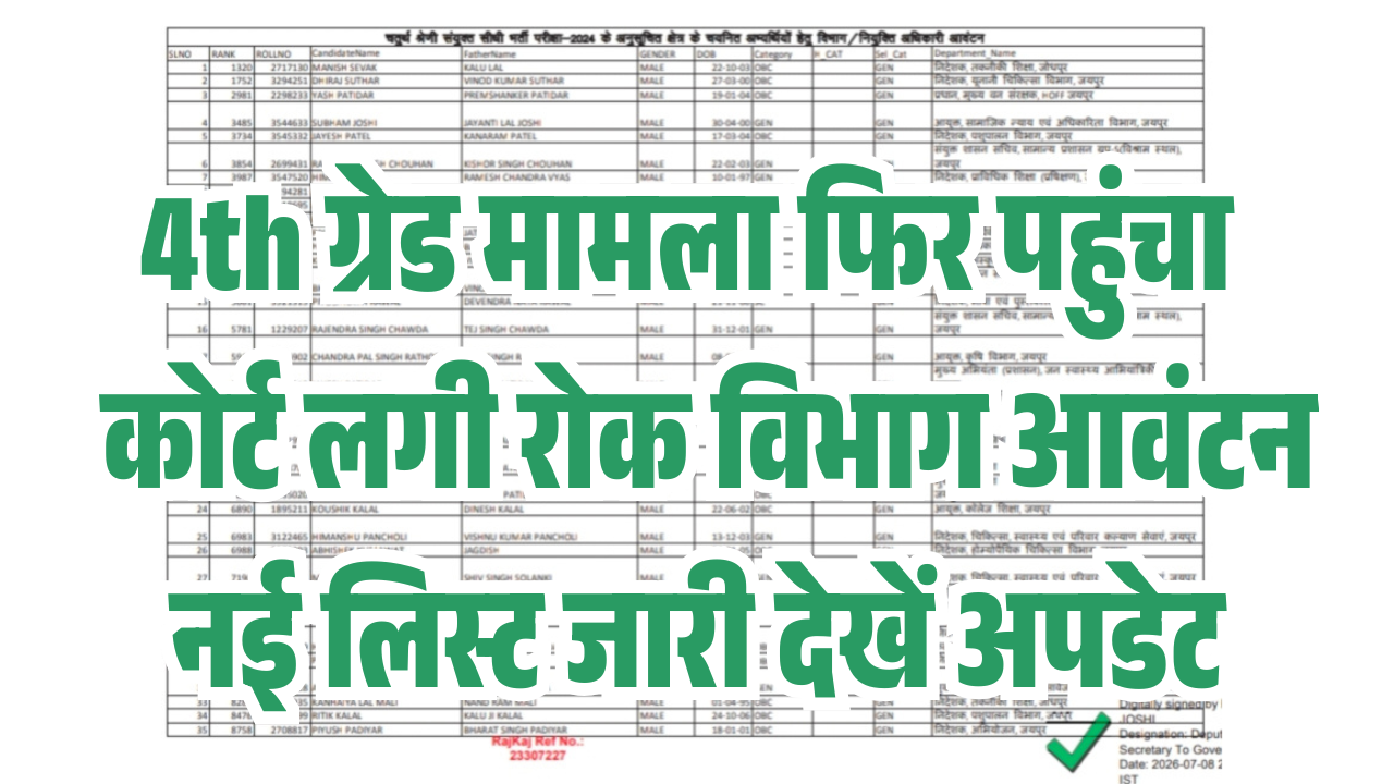 Raj 4th Grade Vibhag Avantan Mamala Court Case