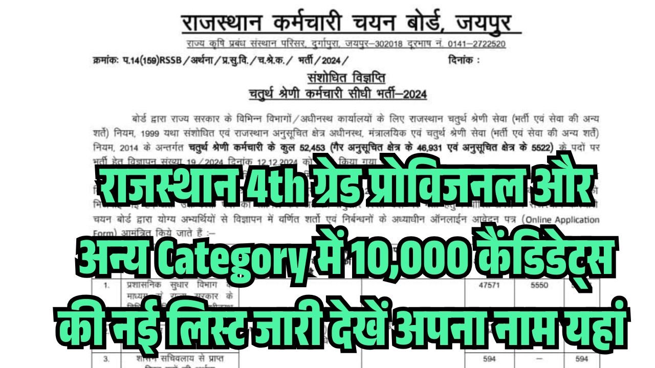 RSSB 4th Grade Provisional Joining Result 2026