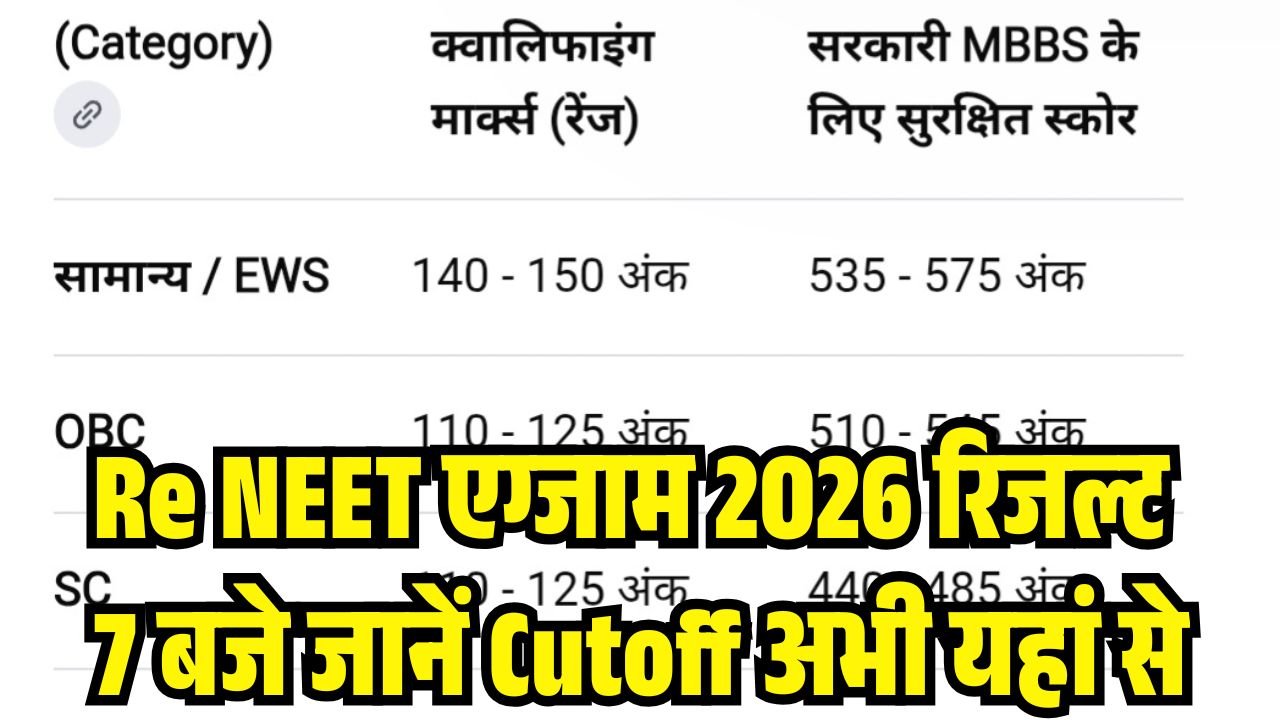 Re NEET Exam 2026 Result Cutoff Live